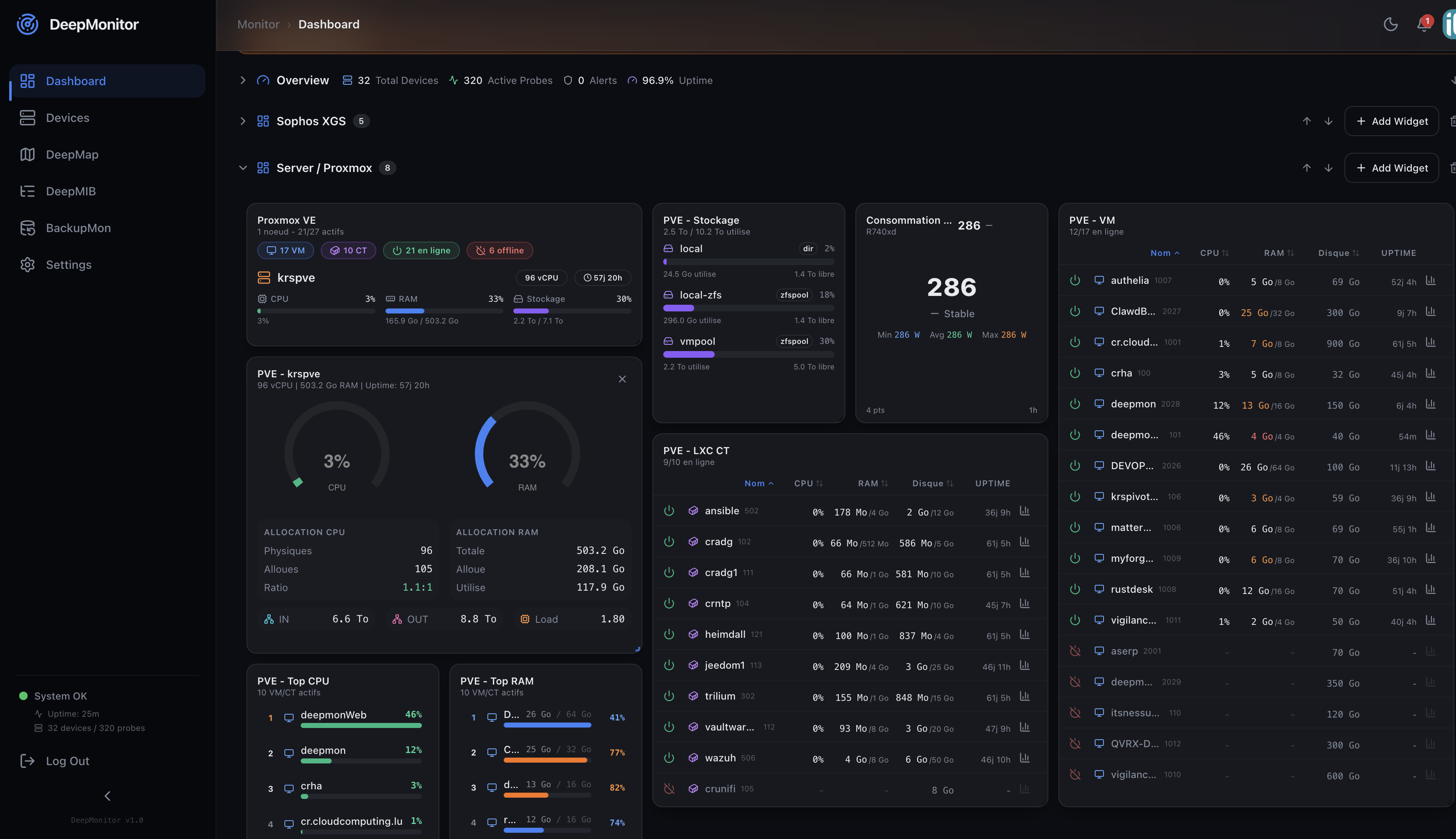 DeepMonitor Proxmox — Cluster monitoring with VM status, resource usage, and node health