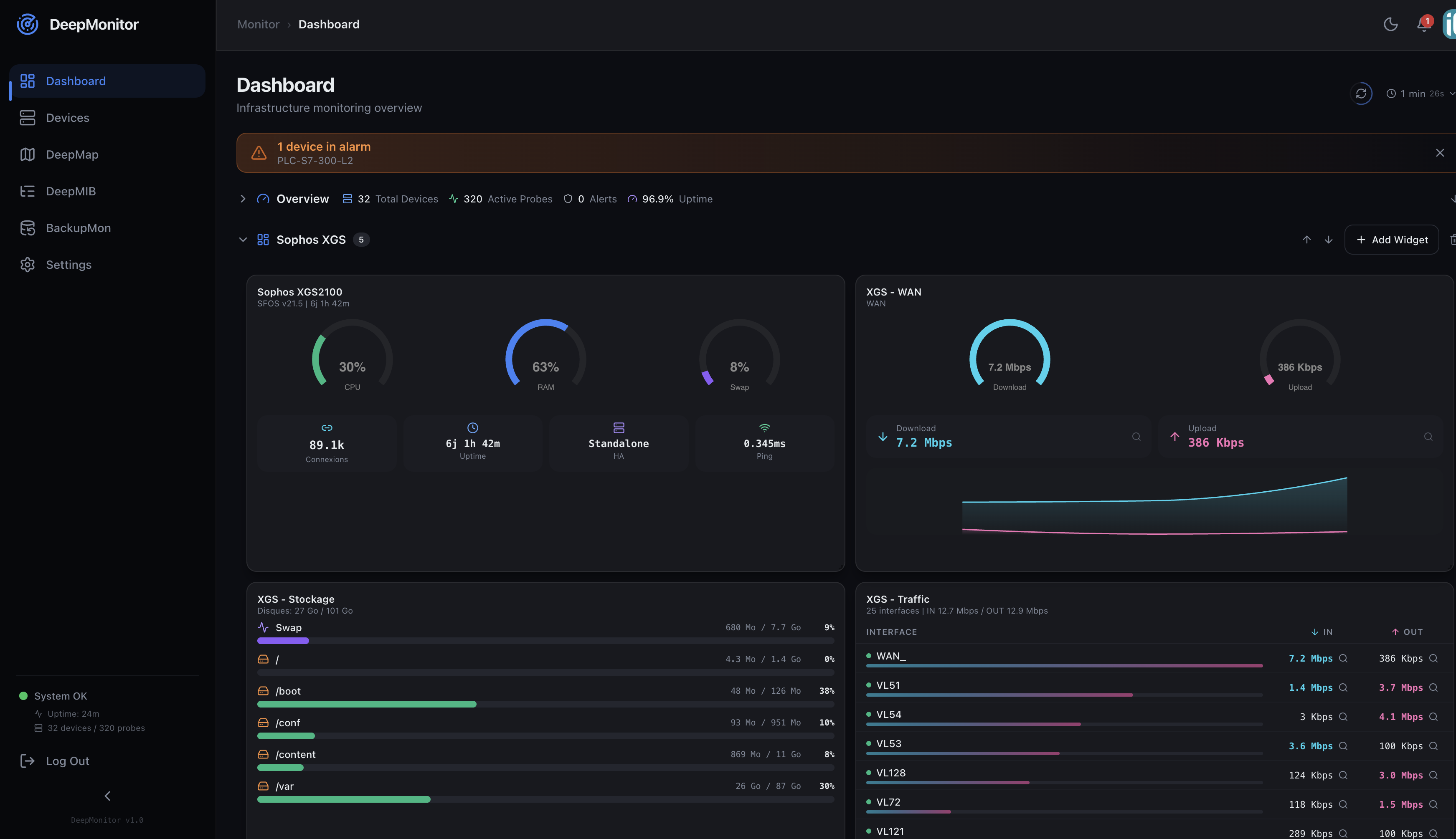 DeepMonitor Dashboard — Sophos XGS firewall monitoring with CPU, RAM, WAN traffic gauges and interface list